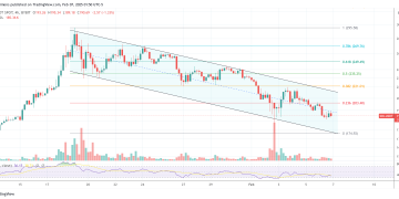 Solana To $520? Investment Firm Drops Bombshell SOL Prediction