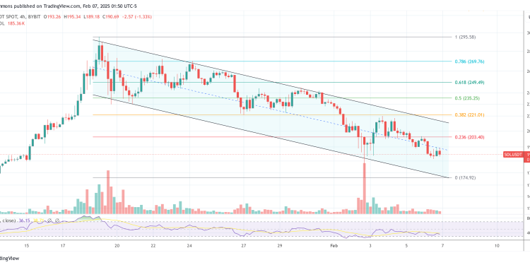 Solana To $520? Investment Firm Drops Bombshell SOL Prediction