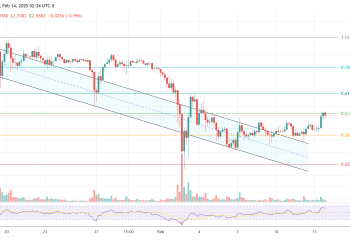 XRP Spikes 5% After SEC’s ETF Acknowledgment Sends ‘Enormous Message’