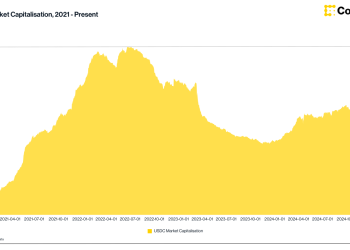 Circle’s USDC Hits Record Market Cap Over $56B as Stablecoin Demand Soars