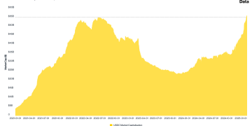Circle’s USDC Hits Record Market Cap Over $56B as Stablecoin Demand Soars