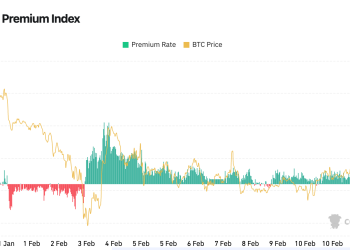 Bitcoin’s Coinbase Premium Indicator Shows Overseas Buyers Taking the Lead Ahead of CPI Release