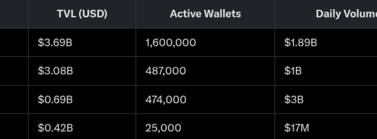 How L2 Scaling Impact DeFi Adoption? | by Roaring Lion | The Capital | Mar, 2025