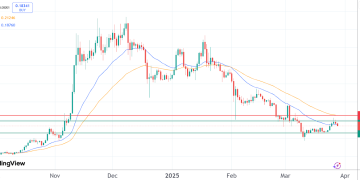 Dogecoin, XRP prices on edge as pro traders flock to PepeX