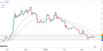 Crypto price predictions: Dogecoin, PepeX, and Shiba Inu