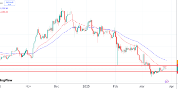Ethereum and BTC prices stuck, as Bitcoin Pepe fires on all cylinders