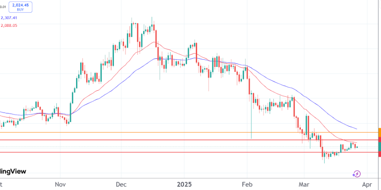 Ethereum and BTC prices stuck, as Bitcoin Pepe fires on all cylinders