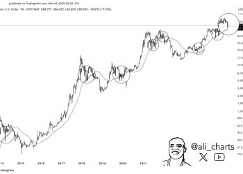 $75,500? Analyst Reveals Historical ‘Magnet’ Level