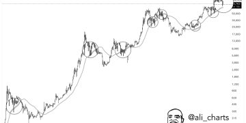 $75,500? Analyst Reveals Historical ‘Magnet’ Level