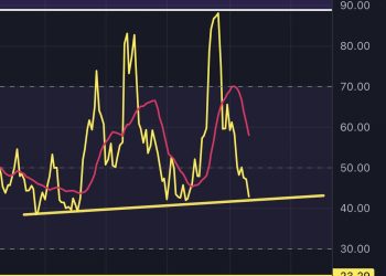 Buy Dogecoin Now? Analyst Says This Is the Spot
