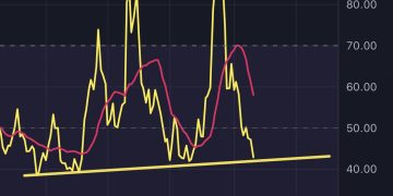 Buy Dogecoin Now? Analyst Says This Is the Spot