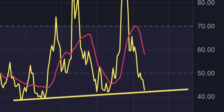 Buy Dogecoin Now? Analyst Says This Is the Spot