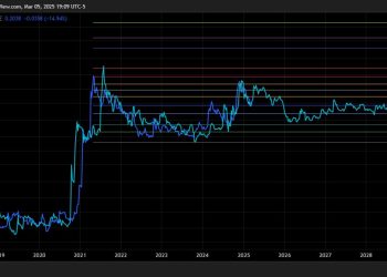 Sell All Your Dogecoin If This Happens, Says Crypto Analyst
