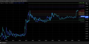 Sell All Your Dogecoin If This Happens, Says Crypto Analyst