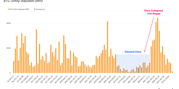 This Bitcoin Price Range Could Be The Bulls’ Final Defense Line, Report Says