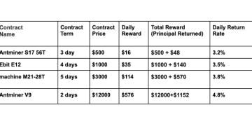 DN Miner Revolutionizes Entry-Level Bitcoin Mining with Plug-and-Play Technology