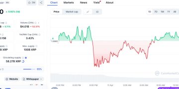 XRP jumps 30% as Ripple nears SEC settlement, plans $1.25B acquisition