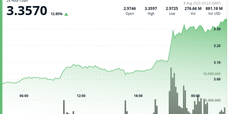 XRP Bull Flag Points to $8 as Ripple-SEC Case Reaches End