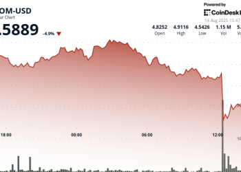 ATOM Faces Sharp Decline Amid High-Volume Selloff