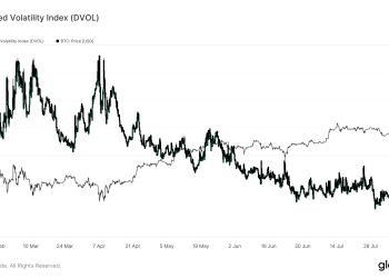 BTC Volatility Wakes Up Signaling Calm Before the Storm