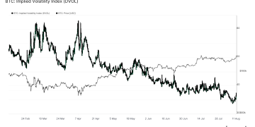 BTC Volatility Wakes Up Signaling Calm Before the Storm