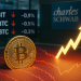US Bitcoin ETFs see $1.2 Billion in weekly outflows