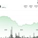 Gains 2.5% Confirming Double-Bottom Reversal
