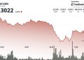 XLM Down 6% Amid Heavy Sell Pressure