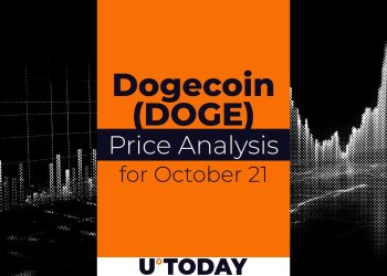 DOGE Price Analysis for October 21
