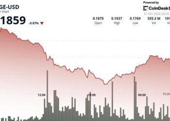 Slides 5.5% as $0.19 Support Cracks on Volume Spike