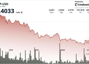 Ripple Lags Market Rally but Volume Tells a Different Story