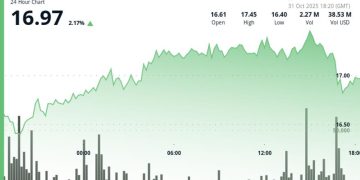 Modest Bounce as Stellar Integration Expands RWA Reach