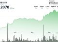 Breaks Multi-Month Range as $0.21 Becomes Support
