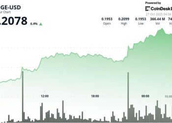 Breaks Multi-Month Range as $0.21 Becomes Support