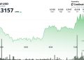 Consolidation After Breakout as Volume Surge Hints at Institutional Activity