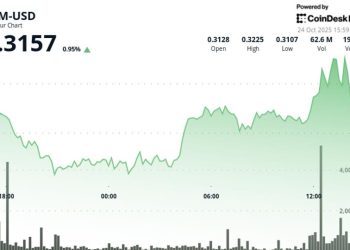 Consolidation After Breakout as Volume Surge Hints at Institutional Activity