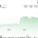 Consolidation After Breakout as Volume Surge Hints at Institutional Activity