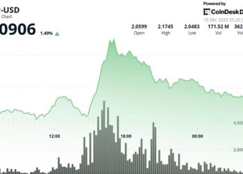 Sell Pressure Sees Ripple Linked Token Fails to Sustain $2.12 Break