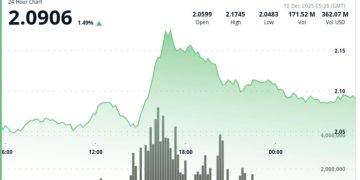 Sell Pressure Sees Ripple Linked Token Fails to Sustain $2.12 Break