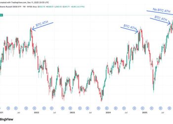 From Lockstep to Lag, BTC Poised to Catch Up With Small Cap Highs
