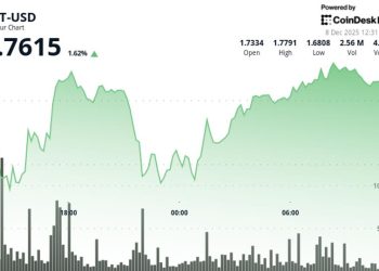 APT Gains 1.8% to $1.76 Despite Token Unlock Overhang
