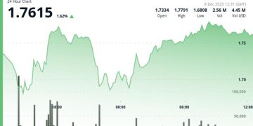 APT Gains 1.8% to $1.76 Despite Token Unlock Overhang