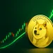 Here’s How High The Dogecoin Price Will Go Once The MACD Bullish Cross Happens