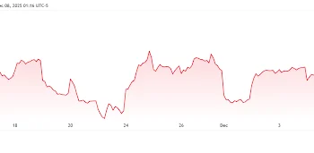 What’s Happening With XRP And Why Did Its Spot ETF Crash 20%?