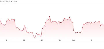 What’s Happening With XRP And Why Did Its Spot ETF Crash 20%?