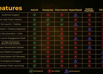 AstroX Finance Debuts Livestream-Powered Multichain Platform, Establishing a New Standard for Creator-Led Token Economies