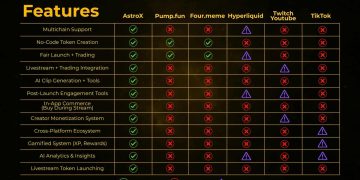 AstroX Finance Debuts Livestream-Powered Multichain Platform, Establishing a New Standard for Creator-Led Token Economies