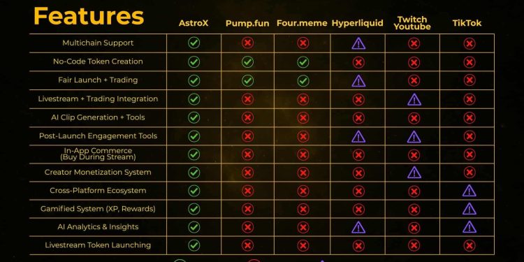 AstroX Finance Debuts Livestream-Powered Multichain Platform, Establishing a New Standard for Creator-Led Token Economies