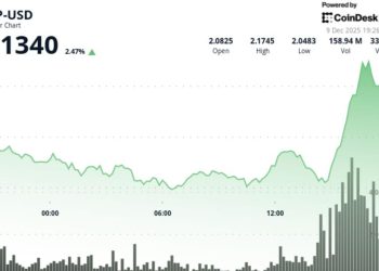 Bitcoin Surge Ends up Liquidating $300M, But Ripple Lags