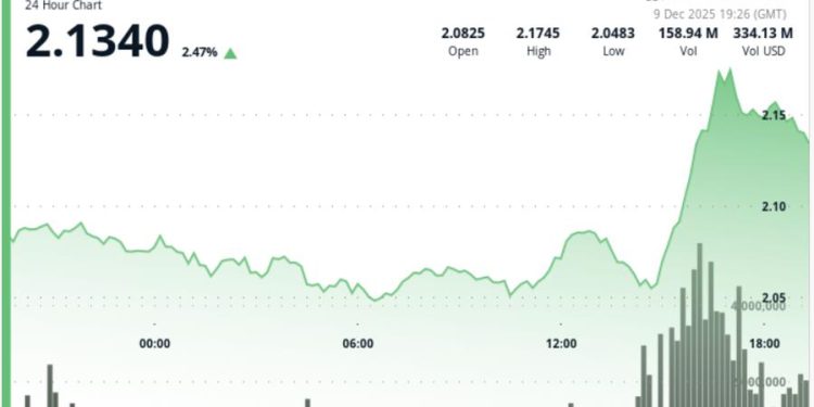 Bitcoin Surge Ends up Liquidating $300M, But Ripple Lags
